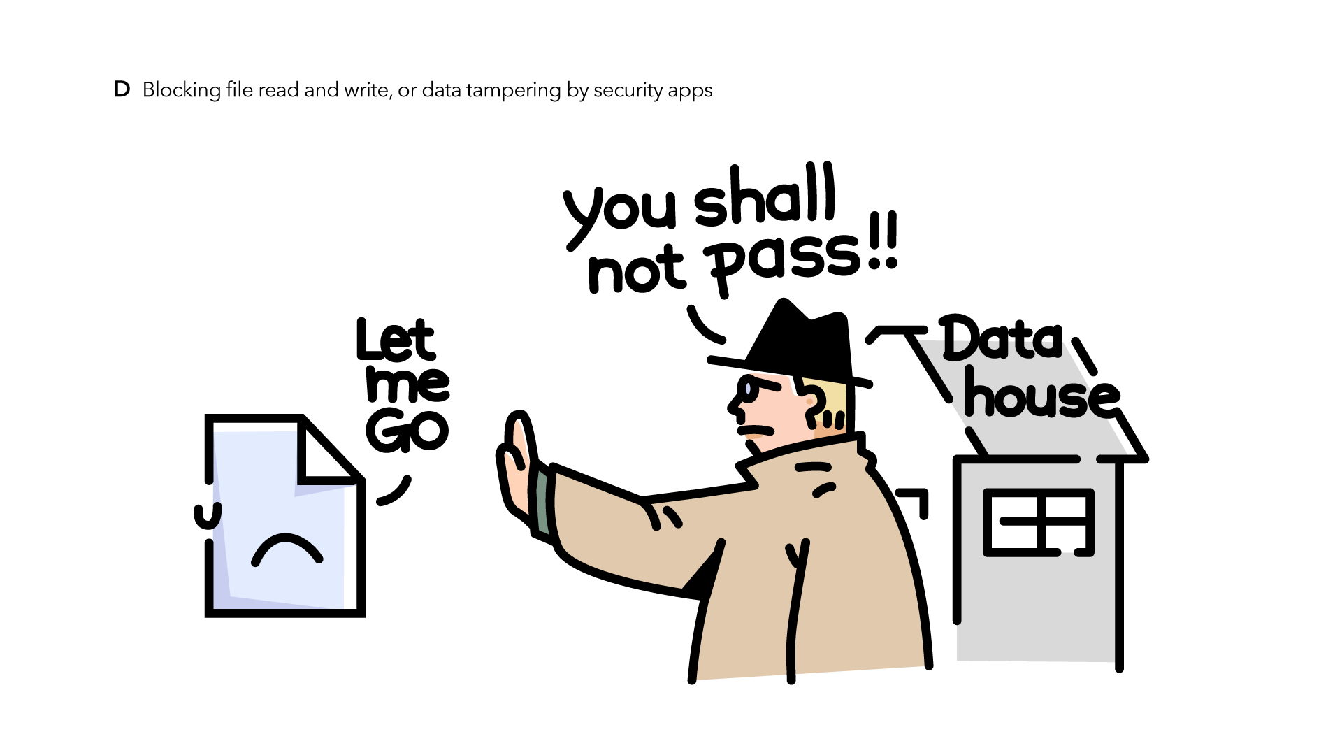 04 - Blocking file RW.png