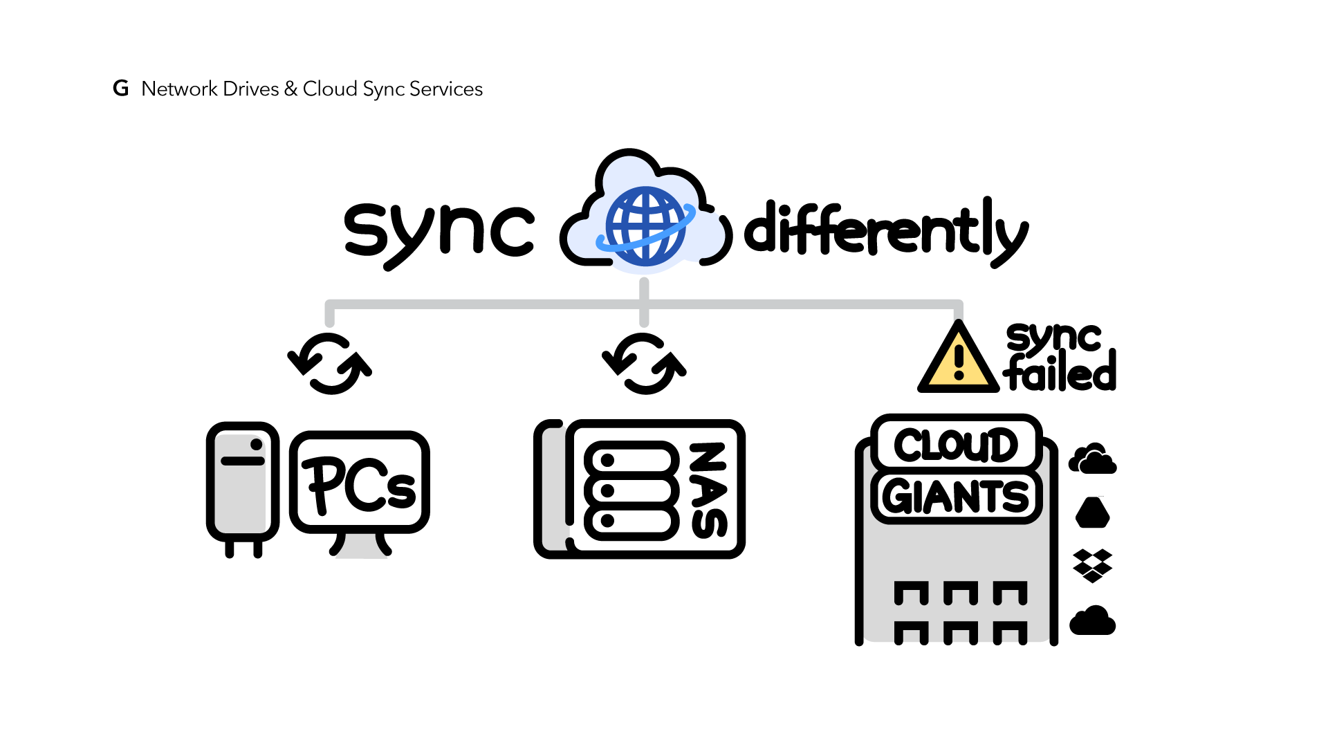 07 - Network Drives.png